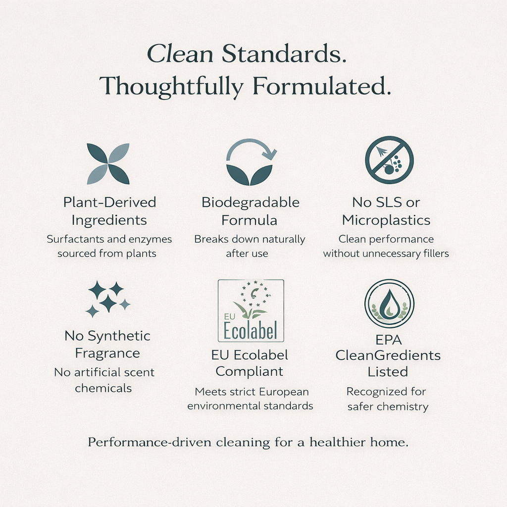 Powerful Dishwasher Detergent with Enzymes — No Microplastics, No Residue