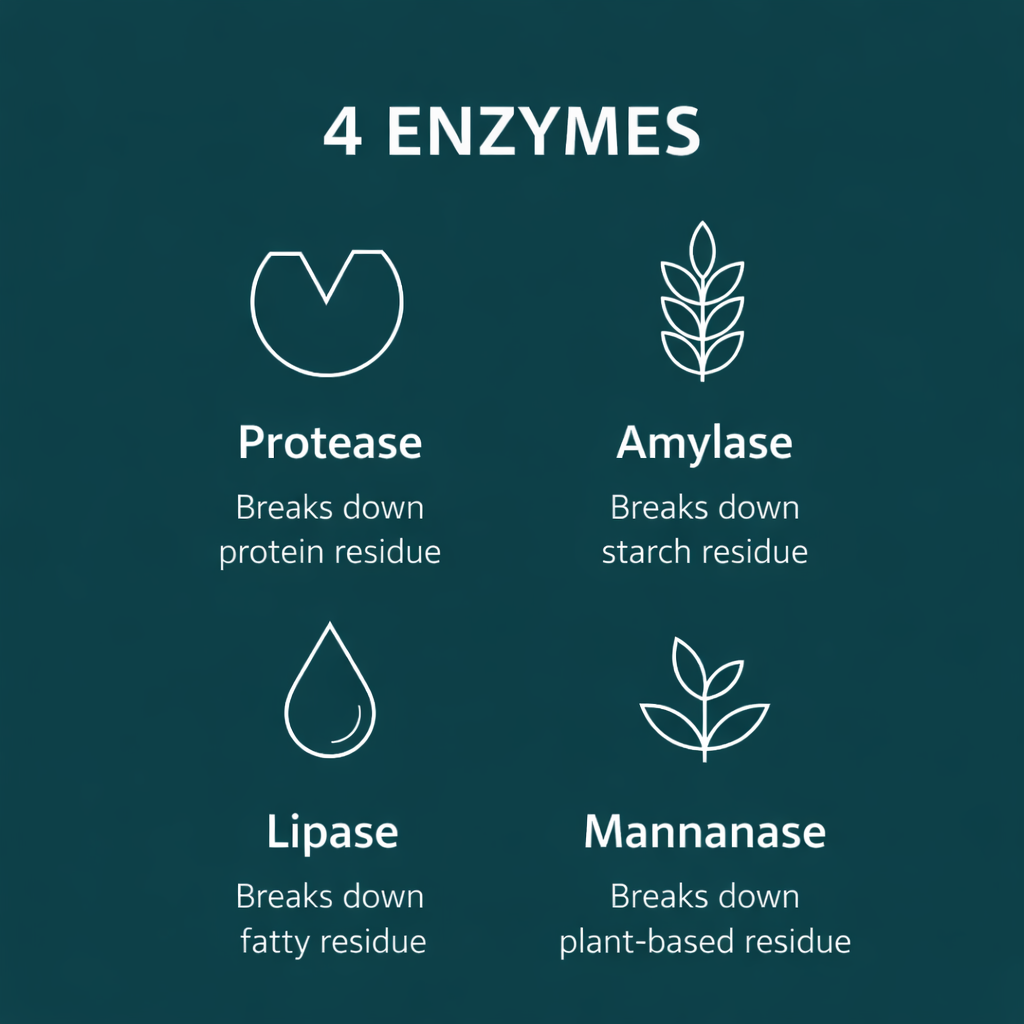 Powerful Dishwasher Detergent with Enzymes — No Microplastics, No Residue